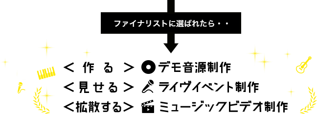 優秀者は(株)ソニー・ミュージックアーティスツに所属し、個々の資質に合わせ活動をスタートしていきます。